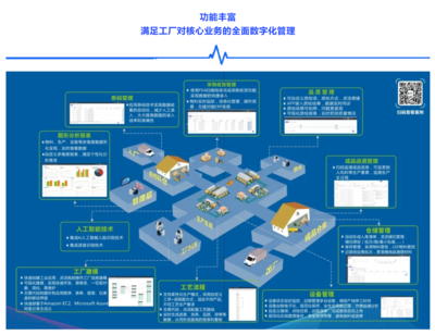 免費賦能，加速復產 協同智造系統Mini-MES如何助力企業縮短訂單周期