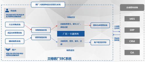 朱坤龍 以蘭格數智產品驅動企業降本增效，引領軟件開發新范式