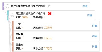 龍江縣榮盛農(nóng)業(yè)技術(shù)推廣站福利分站 科技賦能農(nóng)業(yè)，服務(wù)惠及鄉(xiāng)村