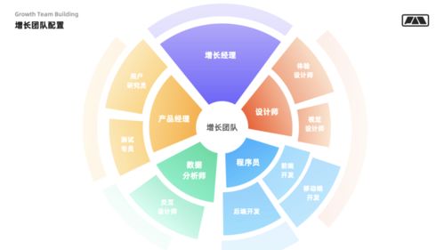 設(shè)計(jì)師如何通過(guò)技術(shù)推廣驅(qū)動(dòng)用戶(hù)增長(zhǎng)