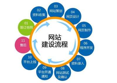 建設(shè)營銷型網(wǎng)站時應(yīng)關(guān)注的十大關(guān)鍵問題