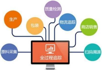追溯系統(tǒng) 商業(yè)發(fā)展的隱形引擎與信息咨詢服務的價值重塑
